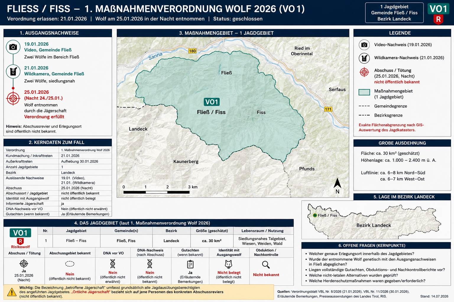 Fallgrafik zu VO1 Fließ und Fiss