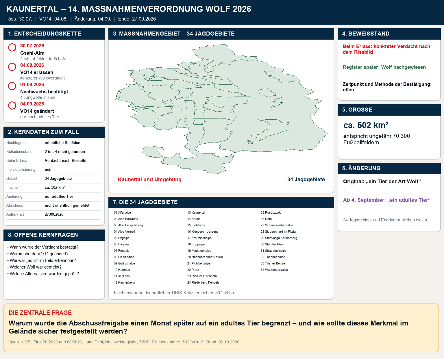 Fallgrafik zu VO14 im Kaunertal