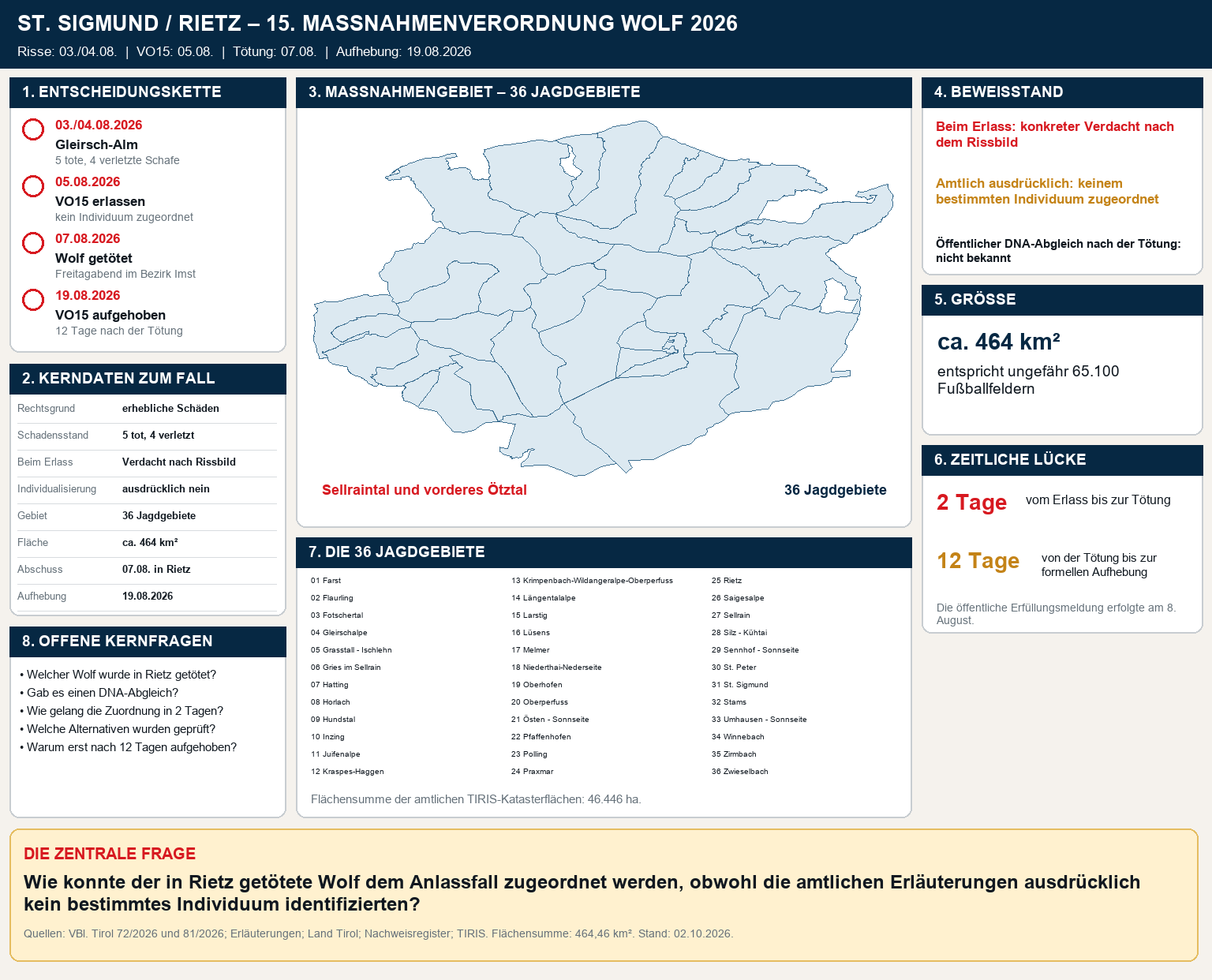Fallgrafik zu VO15 in St. Sigmund und Rietz