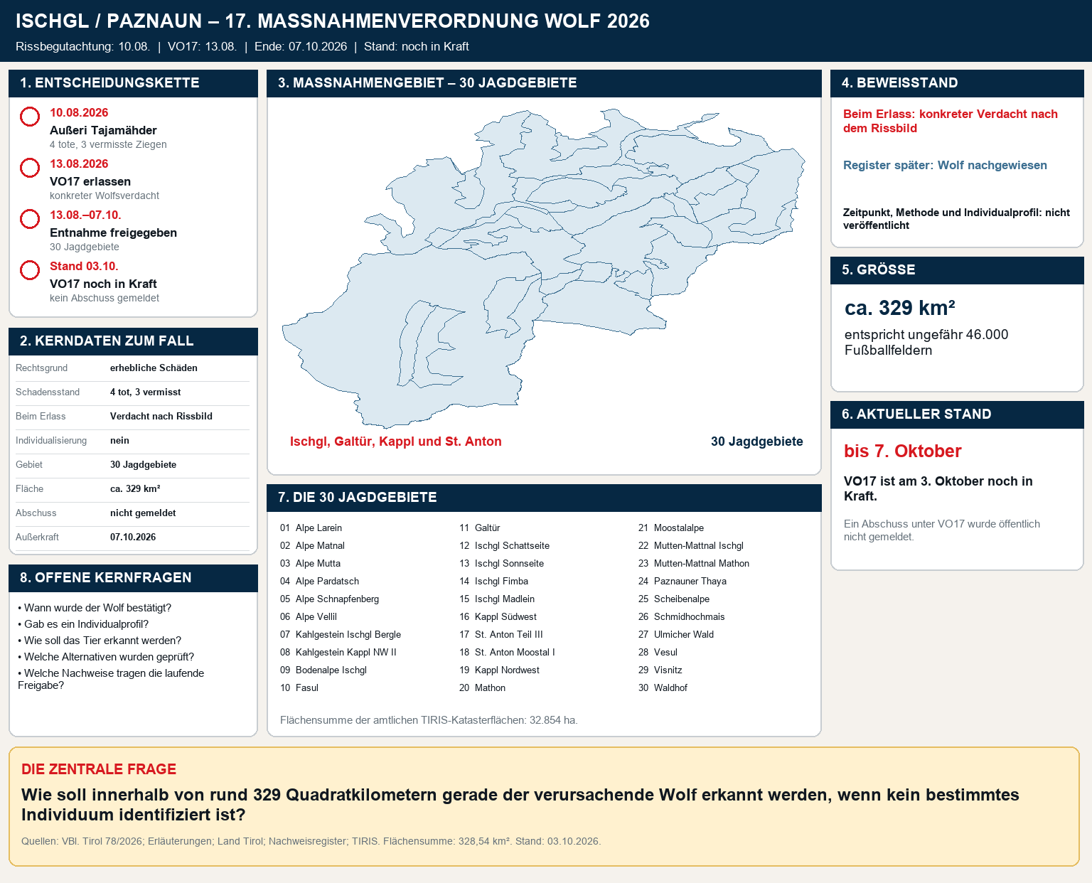 Fallgrafik zu VO17 in Ischgl und im Paznaun