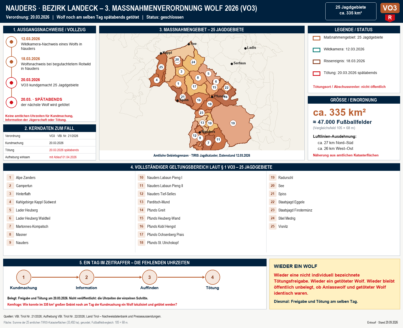 Fallgrafik zu VO3 Nauders mit 25 Jagdgebieten, Zeitablauf und offenen Fragen